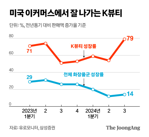 정근영 디자이너