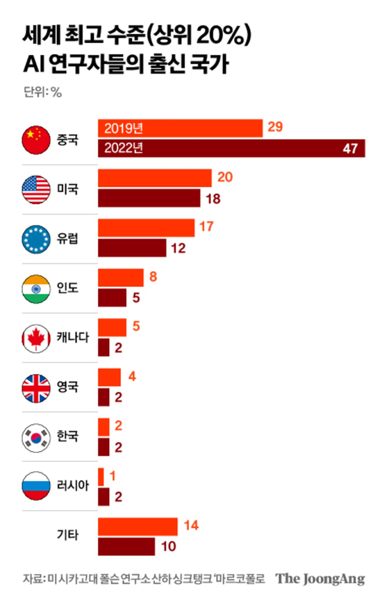 김영희 디자이너