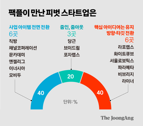 정근영 디자이너