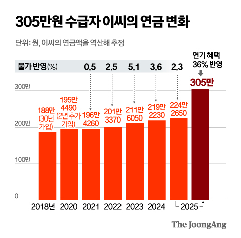 정근영 디자이너