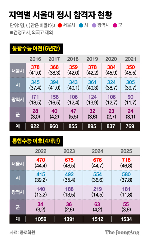 김주원 기자