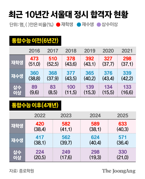 김주원 기자