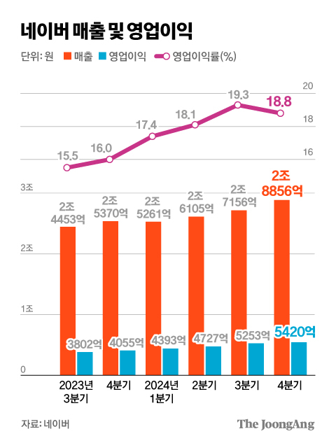 김영희 디자이너