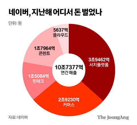 김영희 디자이너