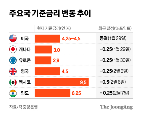 정근영 디자이너