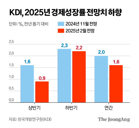 차준홍 기자