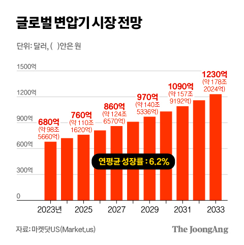 차준홍 기자