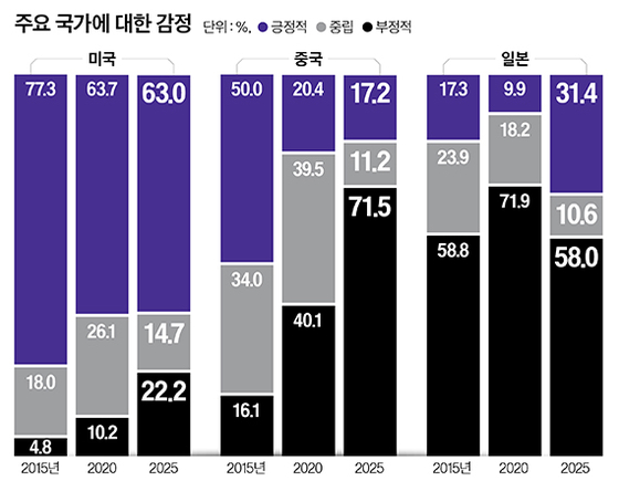 그래픽=이현민 기자