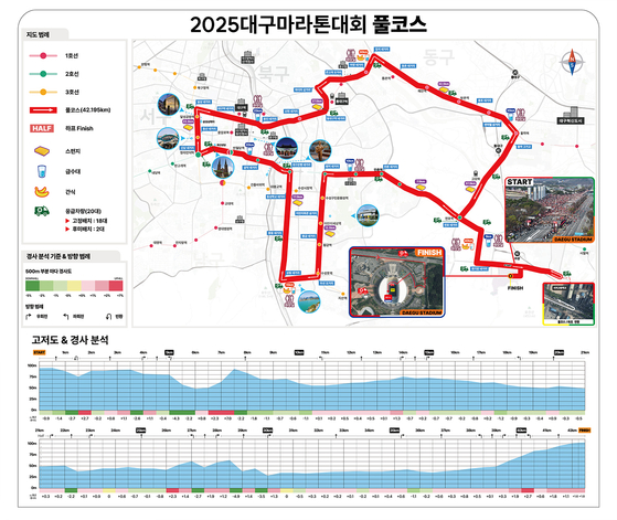 2025 대구마라톤 대회 풀코스. [사진 대구시]