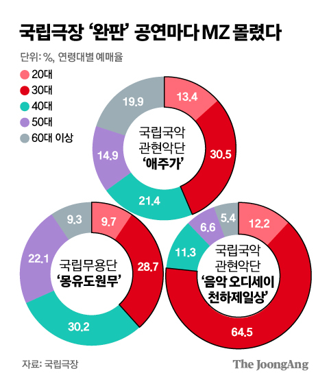 김주원 기자