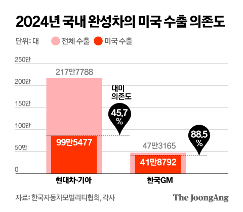 정근영 디자이너