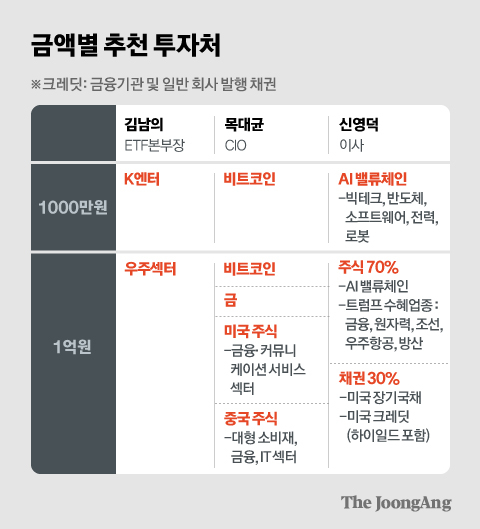 김영희 디자이너