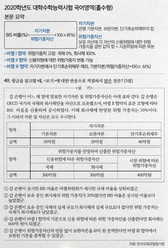 김광두 국가미래연구원 이사장이 2023년 6월 지적한 2020학년도 수능 언어영역 40번 킬러문항. 사진 김광두 이사장 페이스북 캡처