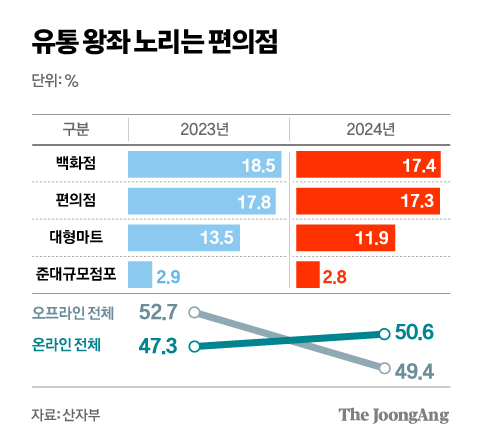 정근영 디자이너