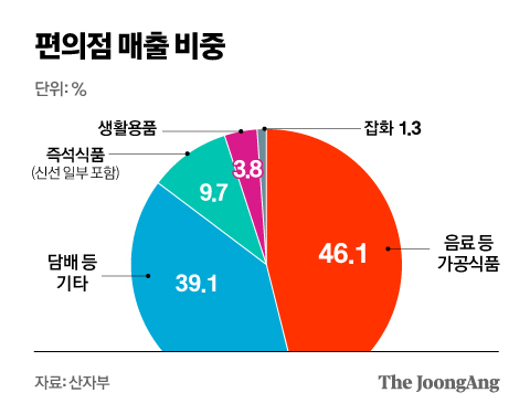 정근영 디자이너