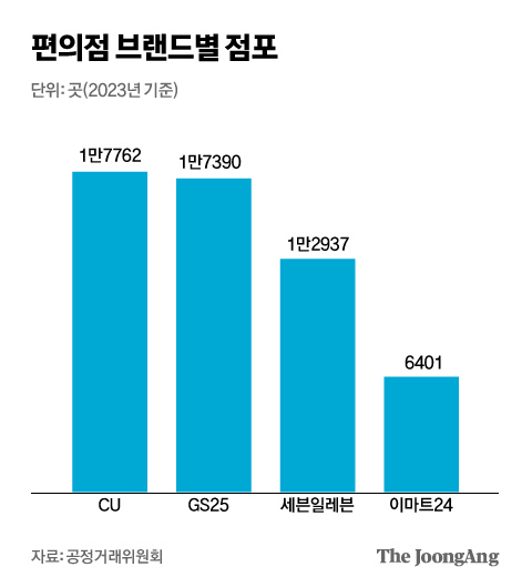 박경민 기자