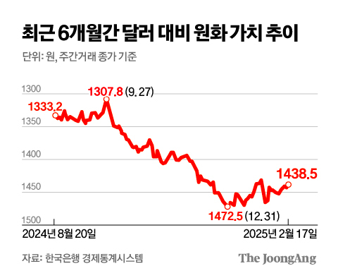 김주원 기자