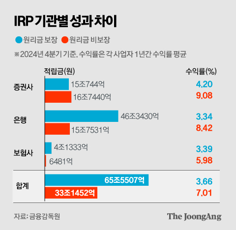 정근영 디자이너