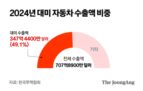 김지윤 기자