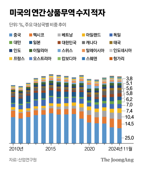 차준홍 기자