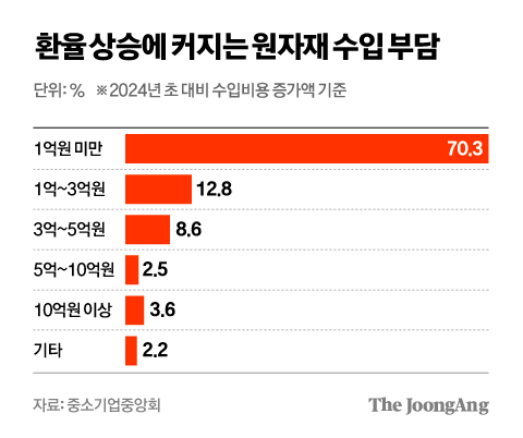 차준홍 기자