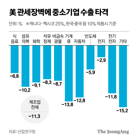 차준홍 기자