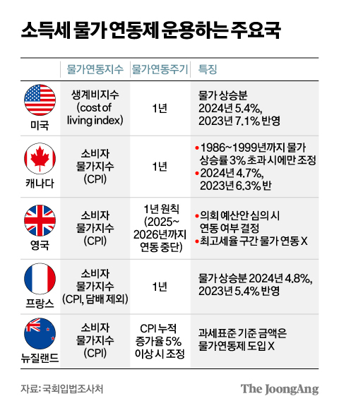 김영희 디자이너