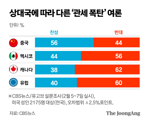 정근영 디자이너