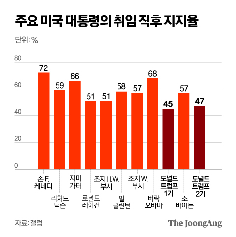 정근영 디자이너