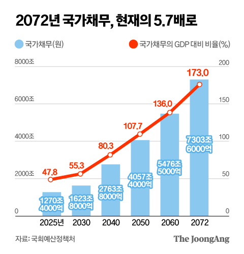 정근영 디자이너