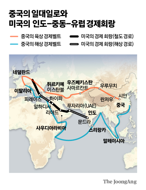 중국의 일대일로와 미국의 인도-중동-유럽 경제회랑.