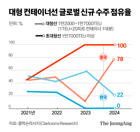 정근영 디자이너