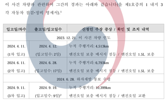 B사 측 법률 대리인이 지난달 25일 1차 심리를 앞두고 국토부 자동차안전·하자심의위원회에 제출한 답변서. 차주 A씨가 주장하는 해당 승용차 증상과 확인·조치 내역 등이 담겼다. 사진 A씨