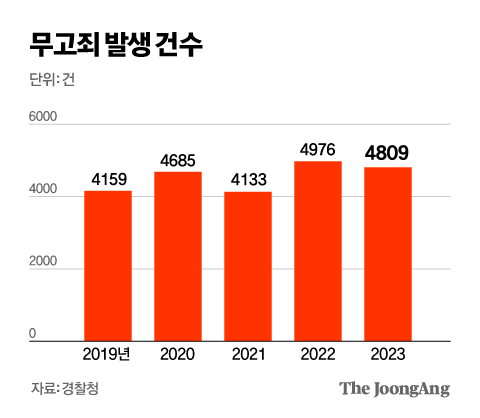 그래픽=김영옥 기자