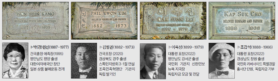 3·1절 106주년…'한인 사회'의 역할…"독립유공자 묘소 확인은 뿌리 찾는 일"