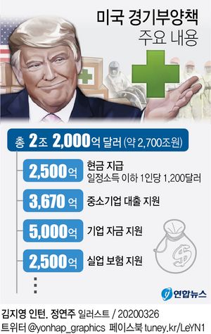 경기부양책 주용 내용 