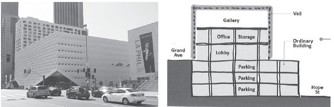  브로드 미술관 전경(왼쪽)과 입면도, 최상층의 전시공간(Gallery)을 쉽게 알 수 있다.