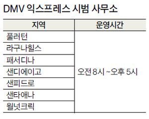 리얼 아이디, 집에서도 신청할 수 있다